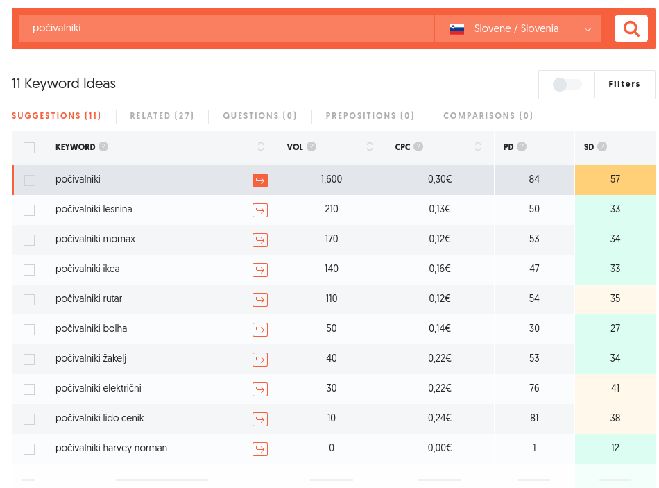 seo ključne besede počivalniki seo ključne besede počivalniki