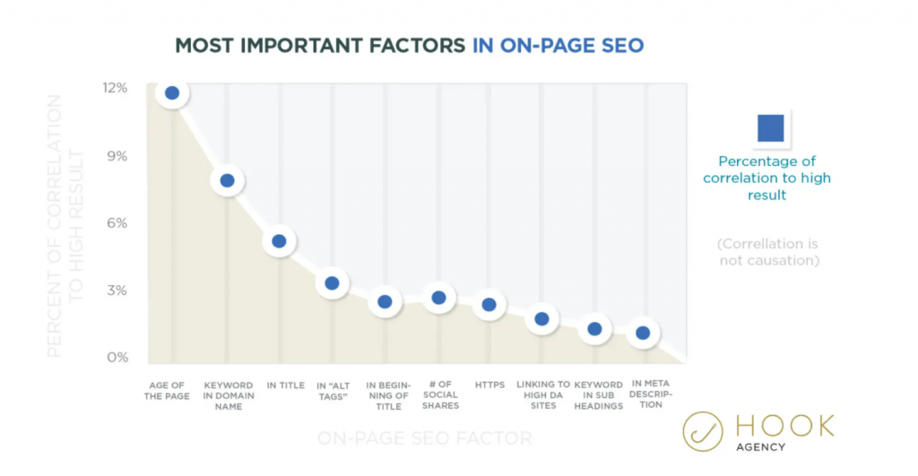 seo optimizacija kljucne besede