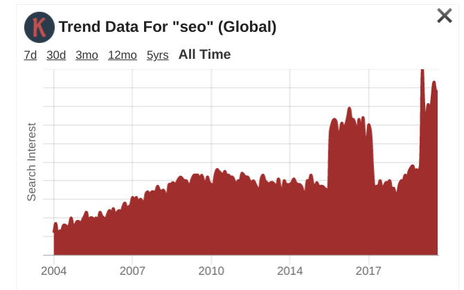 seo optimizacija trend