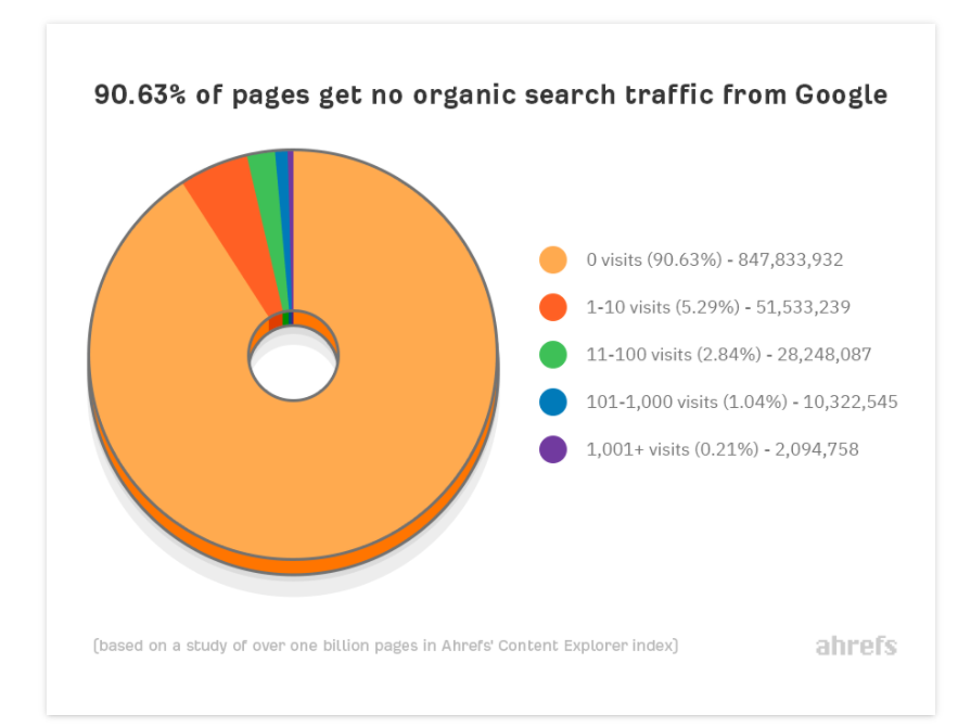 seo ranking trendi