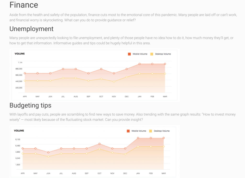 seo trendi finance