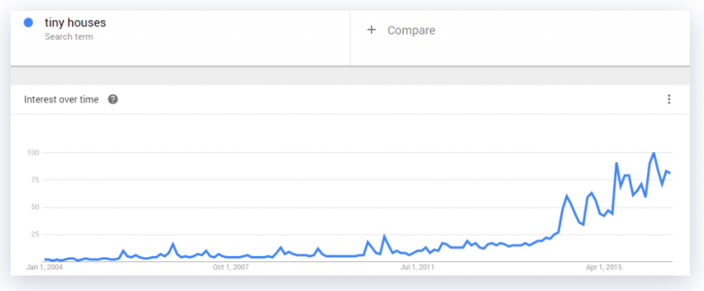 trend opremljanja majhnih stanovanj